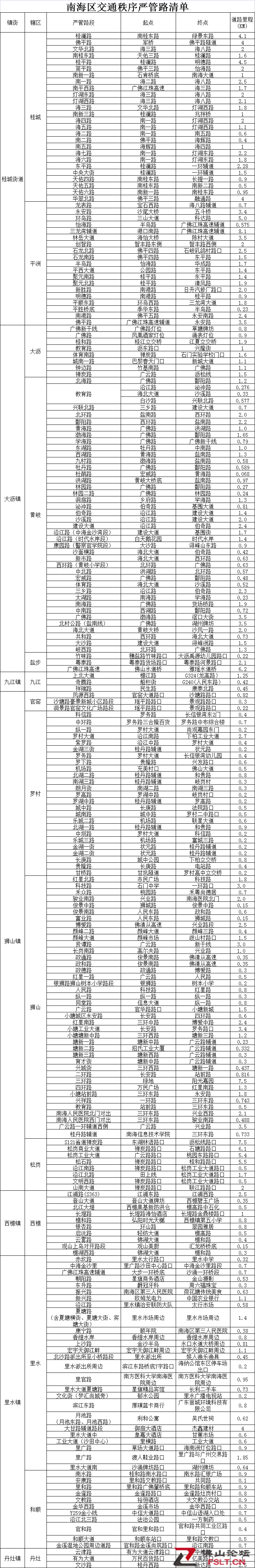4月15日起，南海将设交通秩序严管路