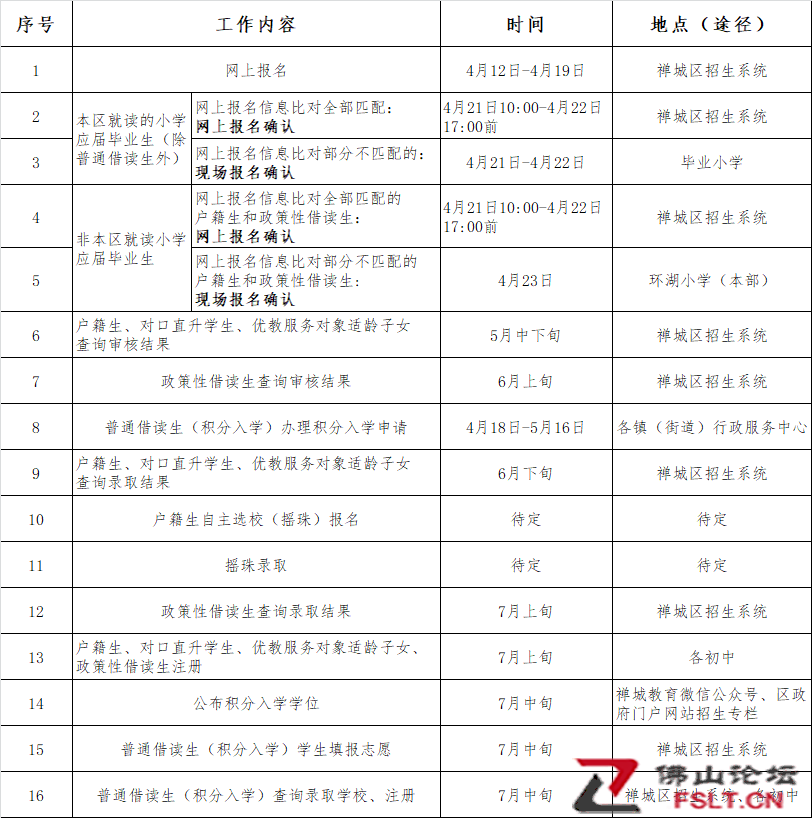 禅城区2022年公办初中招生方案出炉