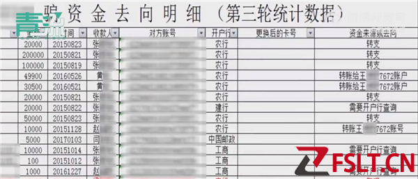 骗子诈骗1250万 买彩票中1450万：已退还给39名聋哑人