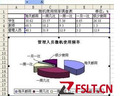 Excel表格制作图表的方法教程全解