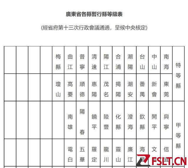 回望1950年，广东各县实力对比