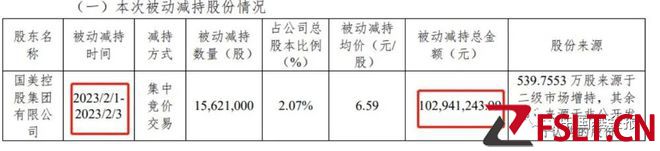刚宣布！国美零售已无控股股东，持有这A股发生亿元“爆仓”！