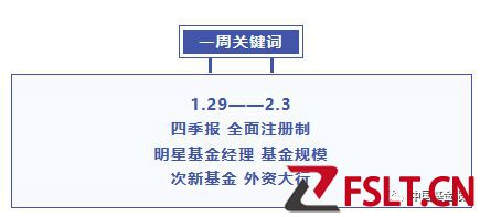 基金大事件|全面注册制改革启动！基金最新持仓曝光，这些基金公司规模飙升！