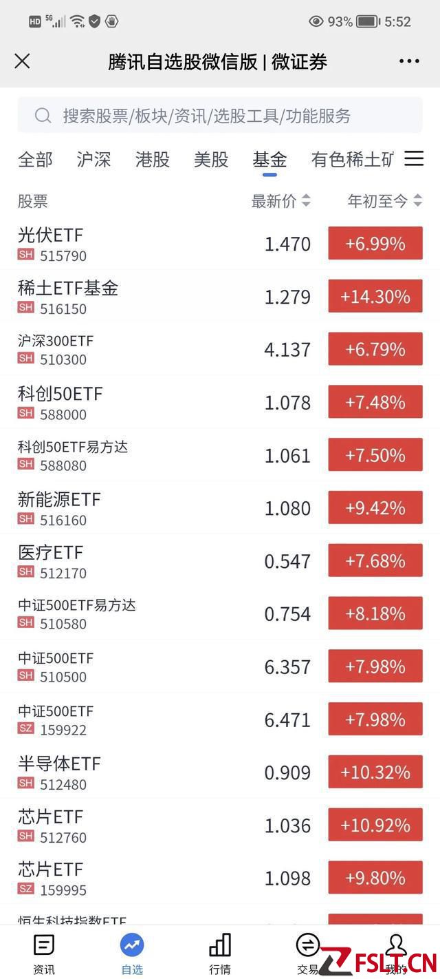 小散为什么玩场内基金ETF？