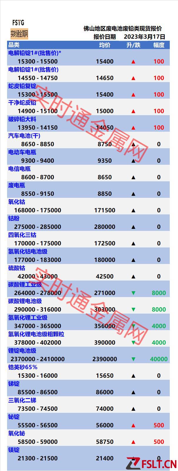 今日佛山废电池废铅钕铁硼废强磁最新价格表！回收金属废品报价