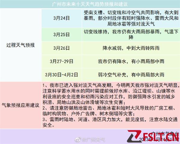 广州多区下冰雹 白天恍若黑夜 电闪雷鸣