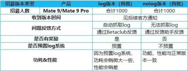 华为Mate 9系列招募HarmonyOS 2 Beta 测试