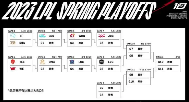 首日 TT 对战 RNG，LPL 春季季后赛赛程发布