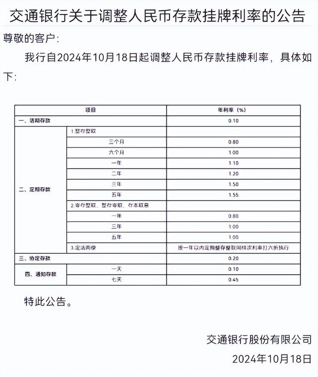 存款利率今起下调！20万元存三年利息少1500元